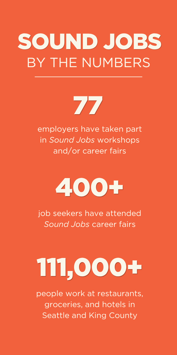 Sound Jobs by the numbers graphic